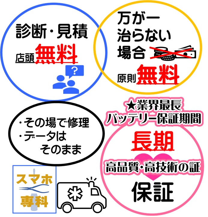 周辺地図
